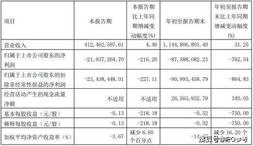 惠發食品前三季度業績降幅超預期 職工薪酬與廣告費用攀升的雙重壓力